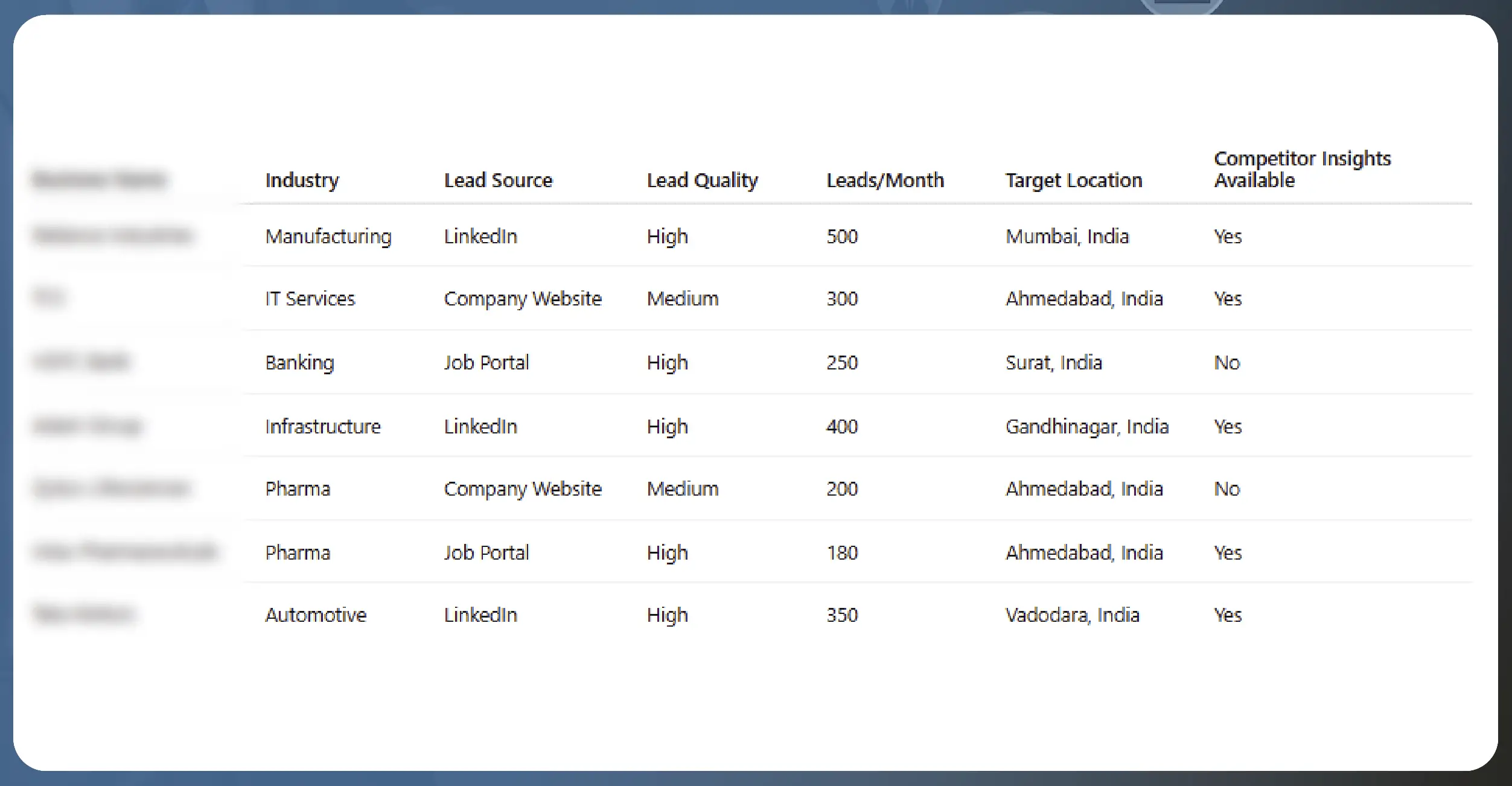 The-Role-of-Web-Scraping-in-Dynamic-Pricing